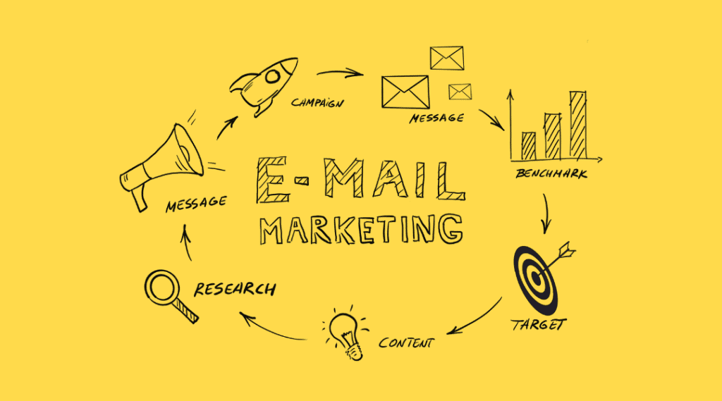 B2B Email Marketing Best Practices