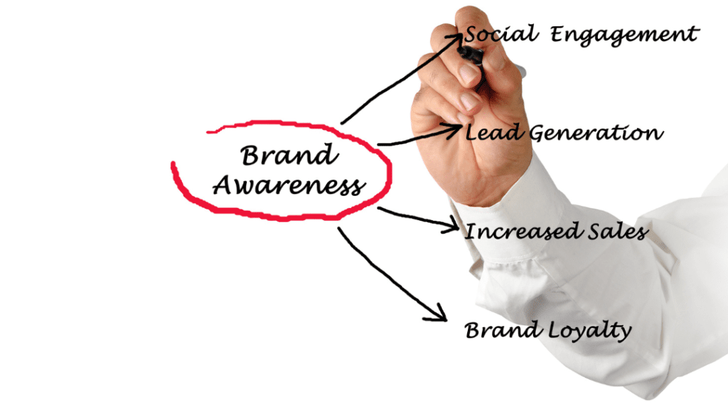 What is Upstream Marketing